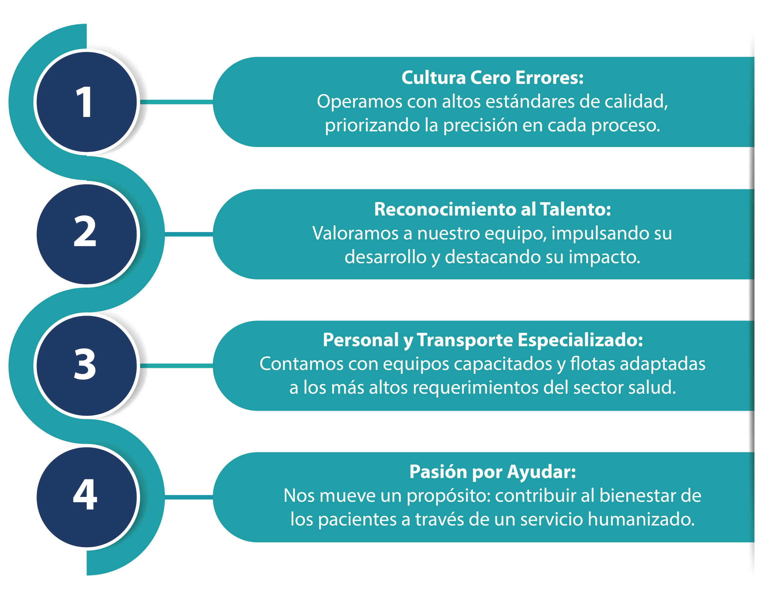 Valores y procesos destacados