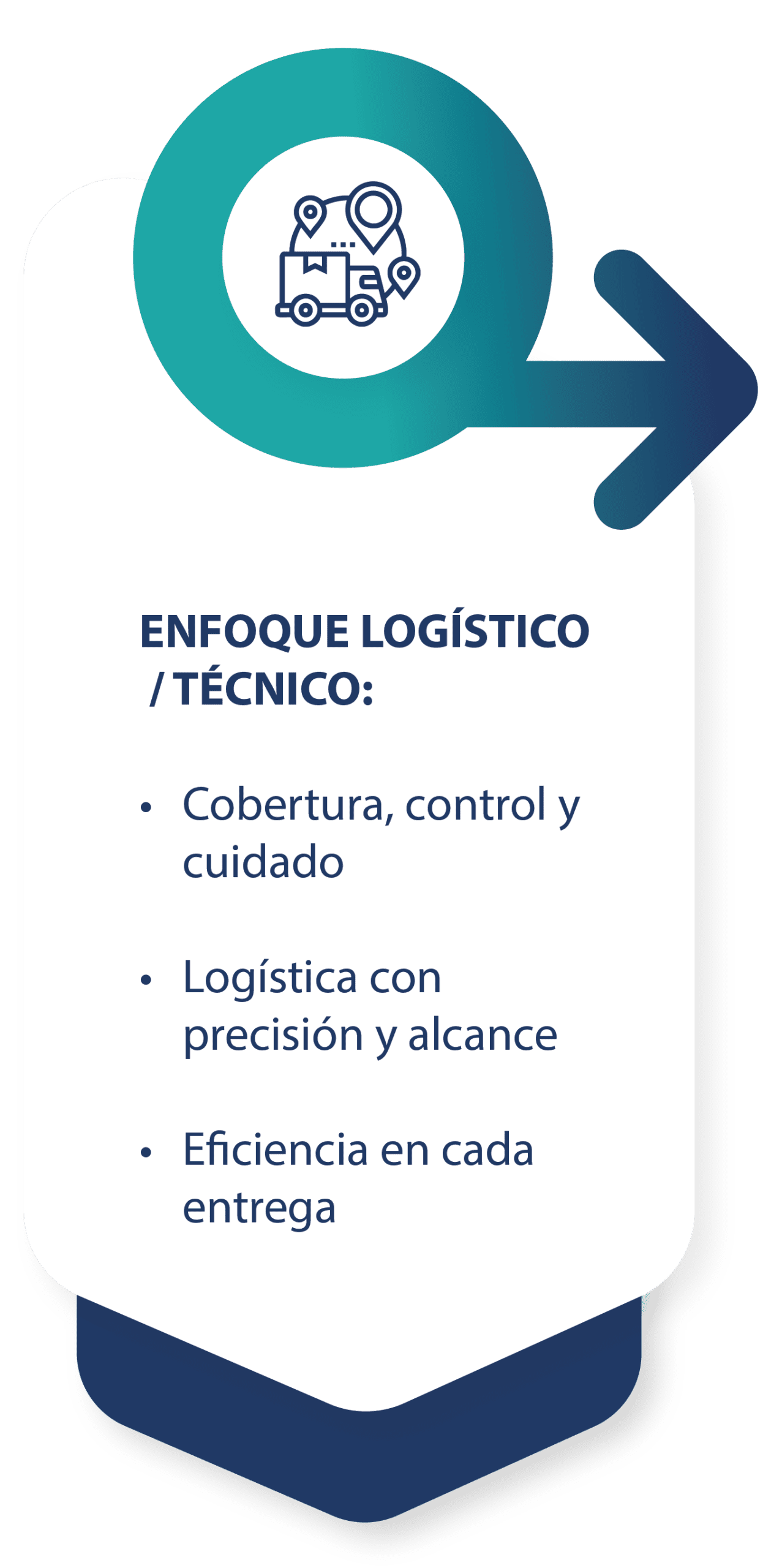 Servicio logística 3